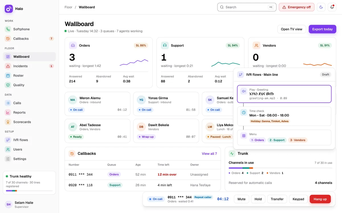 Halo wallboard with callers waiting and agents ready, the agent softphone on a call, and the IVR builder with an Amharic greeting